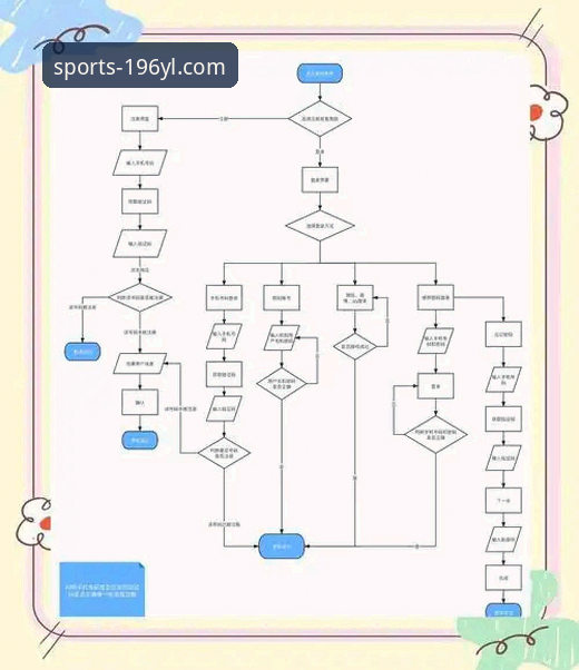 196体育娱乐平台官网登录与账户管理全流程操作教程