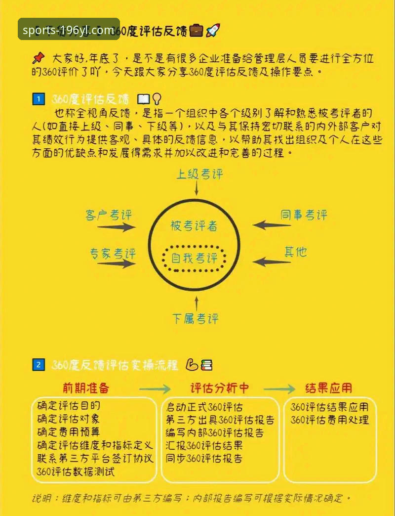 196体育娱乐平台信誉深度解析：YL信誉如何全方位评估