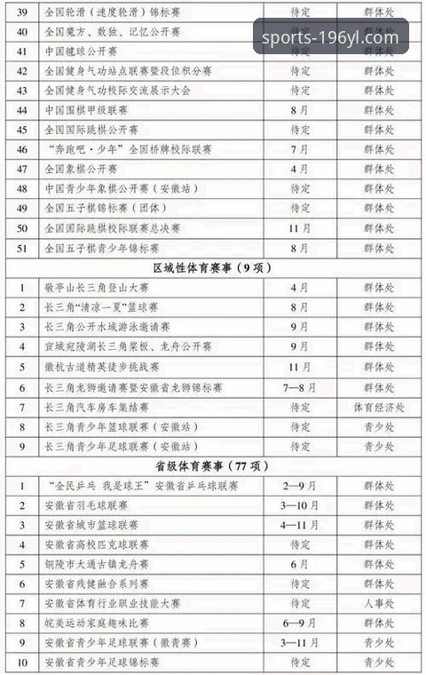 娱乐账户注册怎么样 196体育娱乐平台账户注册完整指南:从评测到实操