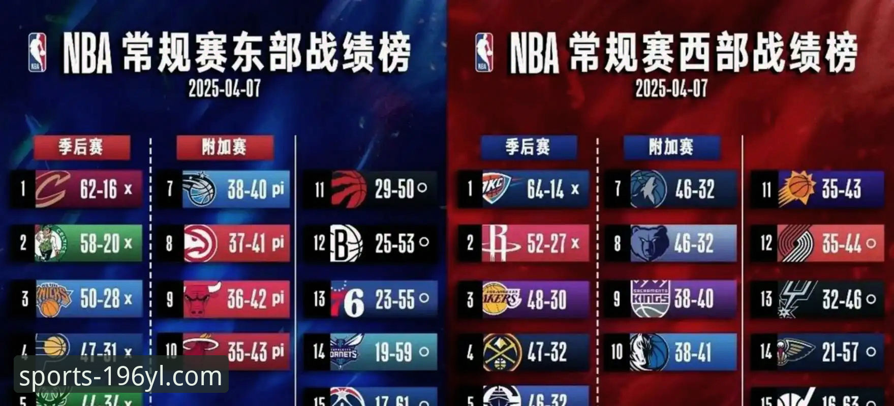 湖人锁定季后赛席位与赛区冠军双里程碑：一次基于196体育娱乐平台数据流的技术深度评测