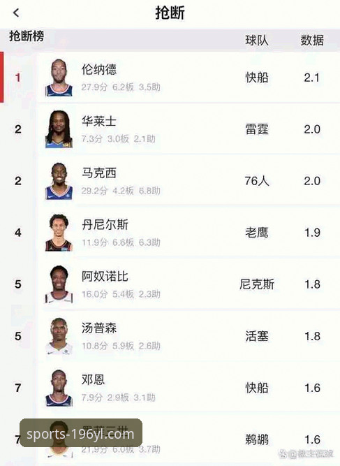 196体育娱乐平台新手使用教程：从伦纳德赛后采访看篮球赛事数据分析
